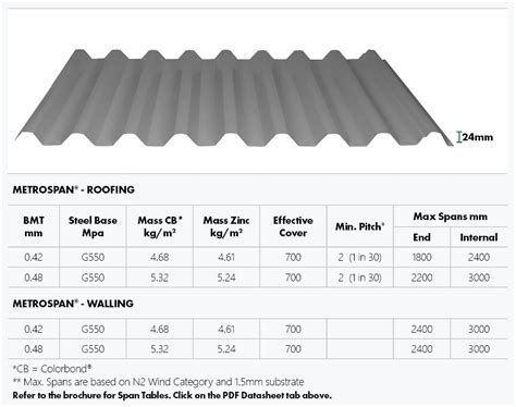 standard size of roofing sheets